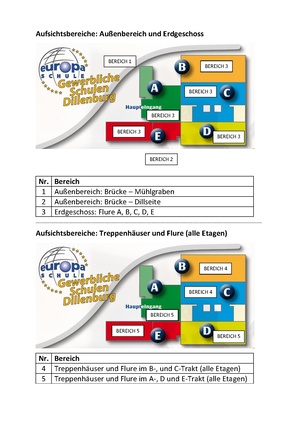Datei Aufsichtsbereiche.pdf