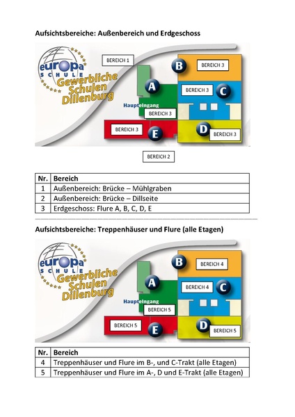 Datei:Datei Aufsichtsbereiche.pdf