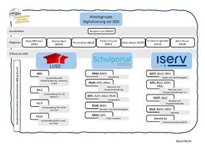 page1-800px-Organigramm AG Digitalisierung.pdf.jpg
