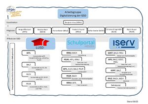 page1-1600px-Organigramm AG Digitalisierung.pdf.jpg