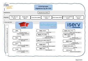 1599px-Organigramm AG Digitalisierung.png