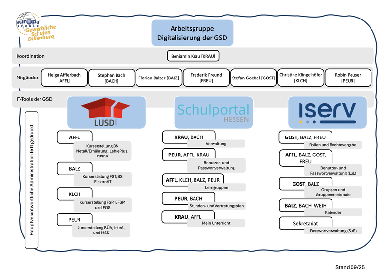 Datei:1599px-Organigramm AG Digitalisierung.png