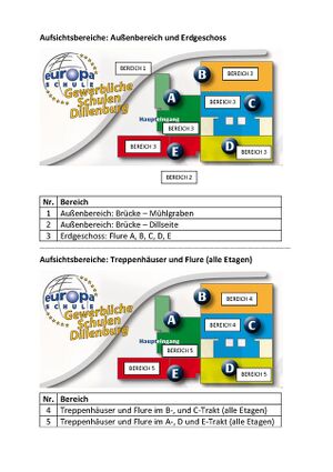 page1-636px-Datei Aufsichtsbereiche.pdf.jpg