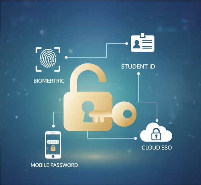 Datei:Banner Wichtige Zugangsdaten.png