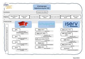 1200px-Organigramm AG Digitalisierung.png