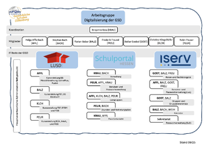 1700px-Organigramm AG Digitalisierung.png