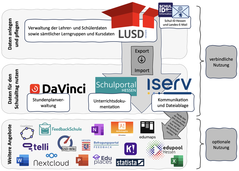 Datei:1125px-IT-Tools der GSD.png