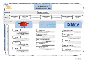 1275px-Organigramm AG Digitalisierung.png