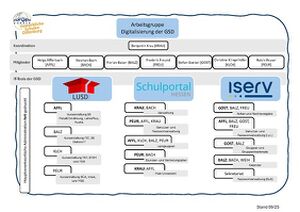 page1-450px-Organigramm AG Digitalisierung.pdf.jpg